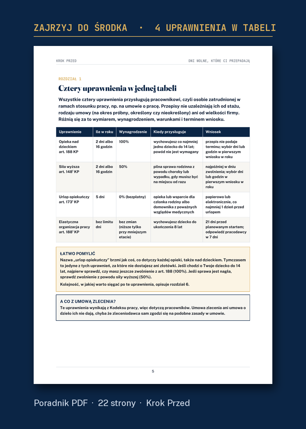 Dni wolne, które Ci przepadają — urlop opiekuńczy, siła wyższa i elastyczna organizacja pracy